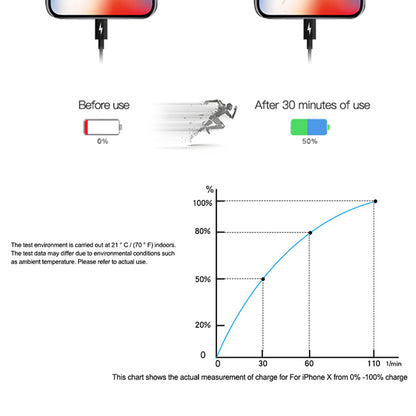 PD18W fast charging cable TYPE-C data cable